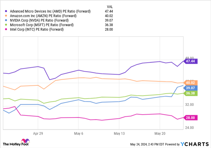 The Best Stocks to Invest $50,000 in Right Now