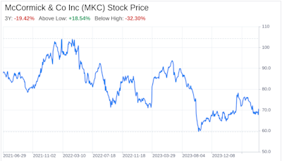 Decoding McCormick & Co Inc (MKC): A Strategic SWOT Insight