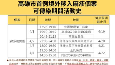 足跡曝光！麻疹確診者隱匿活動史 高雄衛生局開罰20萬