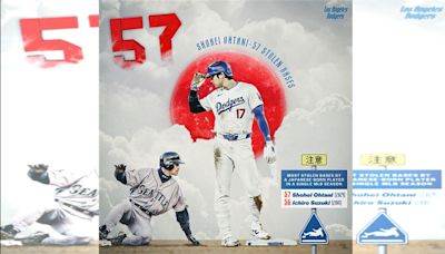 MLB／57盜來了！大谷翔平超越鈴木一朗 刷新日籍球員單季最多盜紀錄