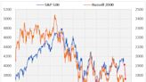 What Small-Cap Underperformance Could Mean for Stocks