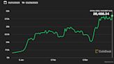 Bitcoin se dirige a su mejor trimestre en dos años y supera a ether, el oro y el Nasdaq