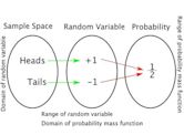 Random variable