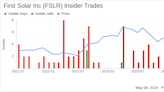 Insider Sale: Director R Kennedy Sells Shares of First Solar Inc (FSLR)