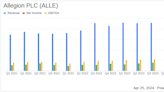 Allegion PLC Q1 Earnings: Navigates Market Challenges, Aligns Closely with Analyst Projections