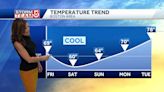 Video: Cool weekend before significant change next week