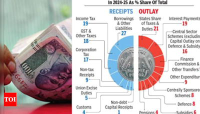 Big tax boost lets Nirmala raise Capex & yet cut deficit sharply - Times of India