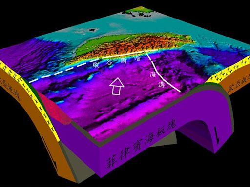 專家示警「東部外海－海溝巨型地震」 曝恐怖3特性釀歷史慘劇