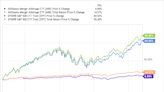 Looking for a Unique ETF? This One Is More Valuable As a Warning.