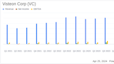 Visteon Corp (VC) Q1 2024 Earnings: Navigating Market Challenges with Strategic Wins