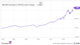 Here Are the 3 ETFs I Can't Stop Buying in 2024