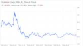 Decoding Roblox Corp (RBLX): A Strategic SWOT Insight