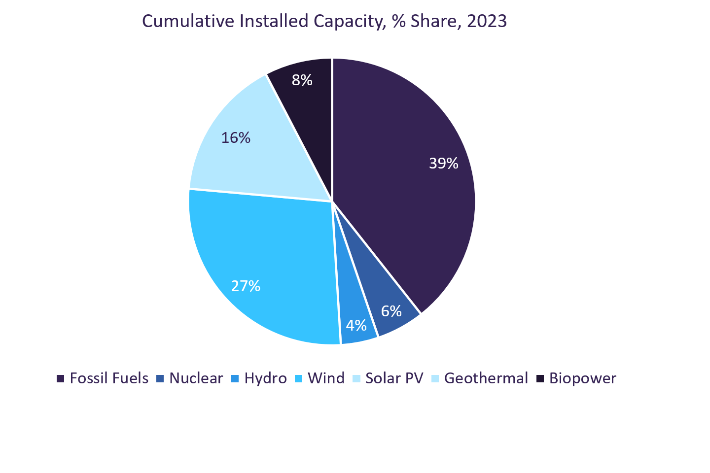 Can perovskite photovoltaic cells lead the UK to a greener future?