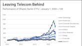 How to Make 300% in the Stock Market Without Really Trying