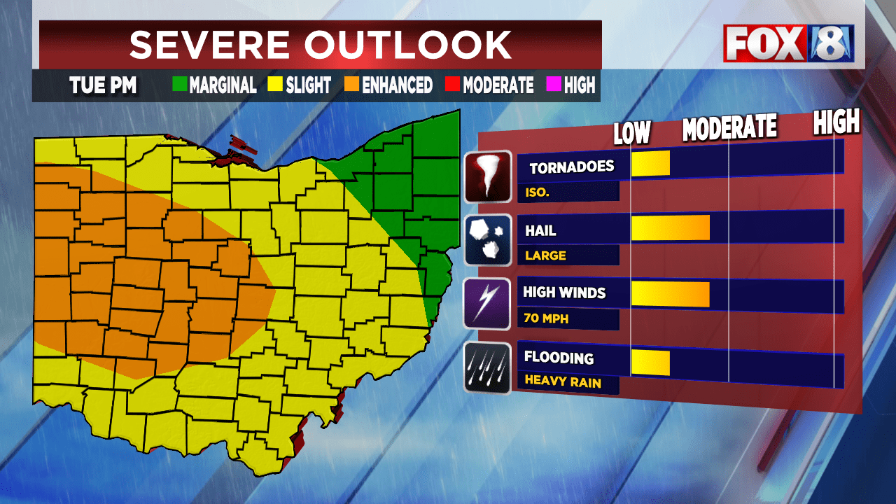 Heads up! Tracking strong storms — timing details