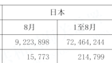 改吃俄羅斯帝王蟹！陸海關總署公布最新數據 9月日本進口水產「0資料」