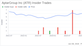 Insider Sale at AptarGroup Inc: EVP and Chief Legal Officer Kimberly Chainey Sells Shares