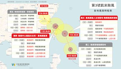 凱米颱風路徑並非「西北颱」北台灣有望連放兩天颱風假？氣象專家分析