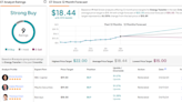 Seeking at Least 8% Dividend Yield? Analysts Offer 2 Dividend Stocks to Buy