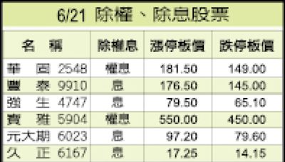 盤勢分析》台股看回不回 AI股還有行情 - 自由財經