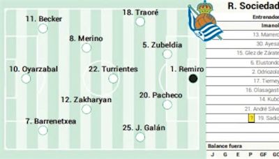 Alineación posible de la Real contra el Getafe en LaLiga EA Sports