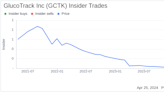 Director and 10% Owner Drew Sycoff Acquires 182,540 Shares of GlucoTrack Inc (GCTK)