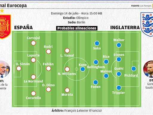 España e Inglaterra hoy tienen una cita con la historia