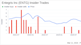 Director James Gentilcore Sells Shares of Entegris Inc (ENTG)