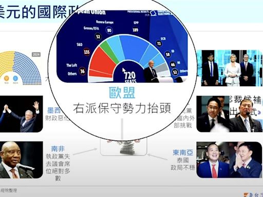 兩大因素大力撐著 強勢美元下半年還會跳舞