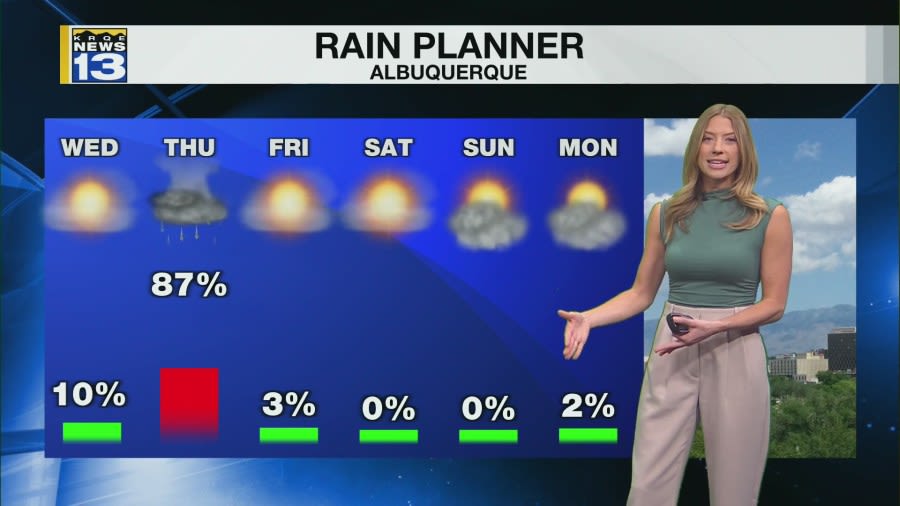 Increasing chance for showers and thunderstorms through Thursday