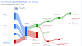 Weg SA's Dividend Analysis