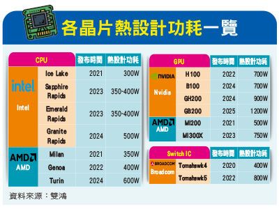 AI教父加持的水冷散熱概念股