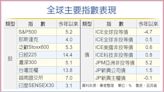 布局平衡型基金 分散風險 - 投資理財