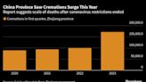 財新：浙江省今年第一季度遺體火化數同比大增近73%