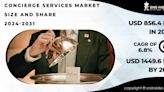 Concierge Services Market to Reach USD 1449.6 Bn by 2031 Driven by the Growing Demand for Personalized Convenience