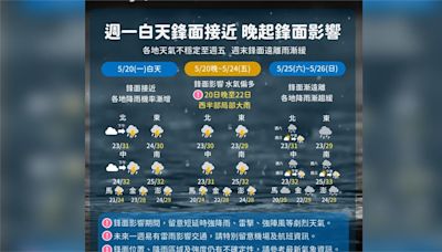 未來一週天氣出爐！週一起雨連下5天 慎防劇烈天氣