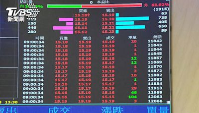 00940、00939「保證獲利」違規！金管會開罰│TVBS新聞網