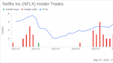 Insider Sale: Chief Legal Officer David Hyman Sells Shares of Netflix Inc (NFLX)