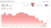 Helen of Troy Stock (NASDAQ:HELE): Analysts See 40%+ Upside after Sell-Off