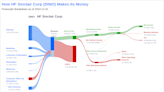 HF Sinclair Corp's Dividend Analysis