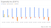 Expensify Inc (EXFY) Q1 2024 Earnings: Mixed Financial Performance Amid Strategic Expansions