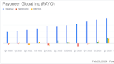 Payoneer Global Inc (PAYO) Reports Robust Revenue Growth and Profitability Expansion for FY 2023