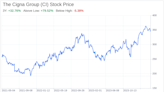 Decoding The Cigna Group (CI): A Strategic SWOT Insight