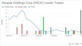 Insider Sale: Director Michael Jones Sells Shares of Ranpak Holdings Corp (PACK)