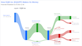 EQB Inc's Dividend Analysis