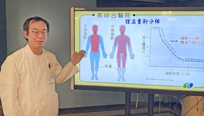 手術全期病人體溫管理 開刀毋免冷吱吱、皮皮剉