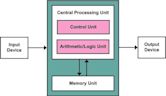 von Neumann architecture