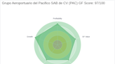 Unveiling the Investment Potential of Grupo Aeroportuario del Pacifico SAB de CV (PAC): A ...