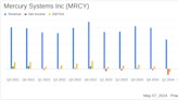 Mercury Systems Inc (MRCY) Faces Substantial Q3 Losses, Misses Revenue Expectations