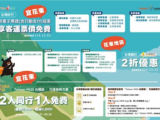 「台灣環島樂遊年」來了 超值優惠亮相台北夏季旅展 - 生活